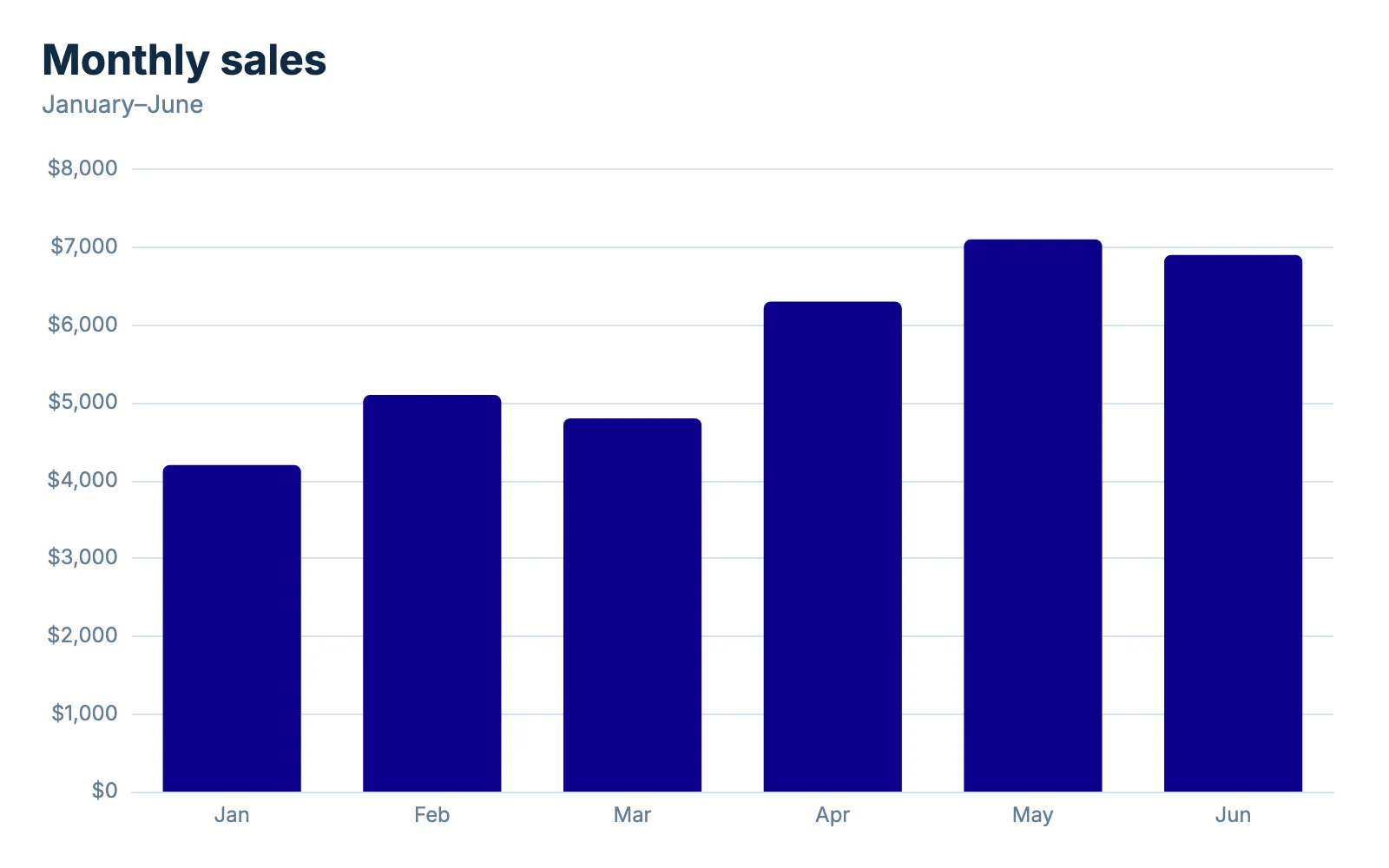 A chart downloaded from Chartjuice as a PNG